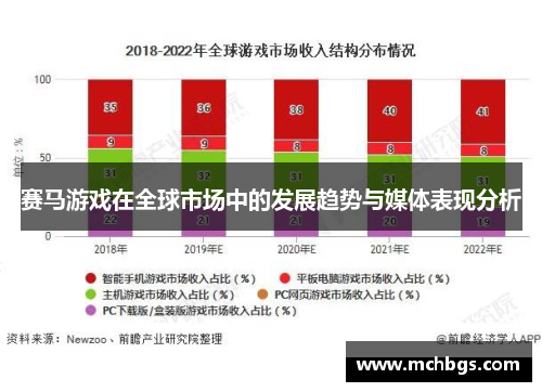 赛马游戏在全球市场中的发展趋势与媒体表现分析